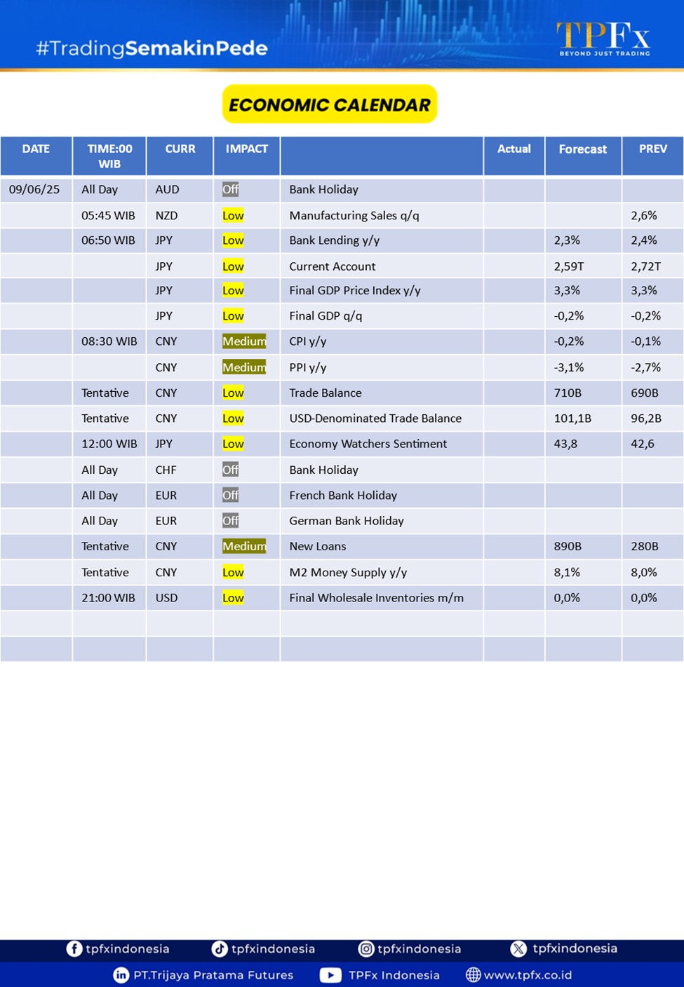 Market Highlight