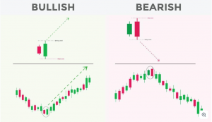 Bullish atau Bearish Engulfing