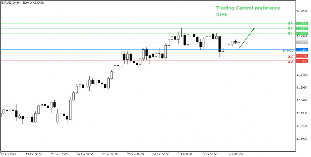 Peluang Trading EUR/USD 04 Juli 2025 - TPFx