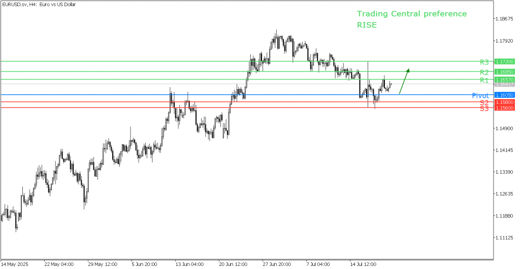 Peluang Trading EUR/USD 2025 - TPFX