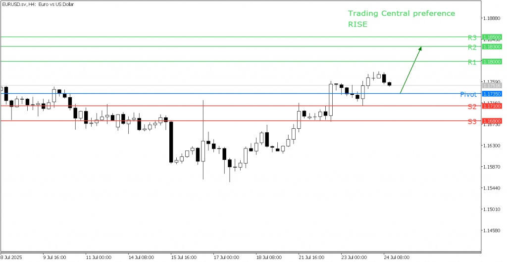 Peluang Trading EUR/USD 24 Juli 2024 - TPFx