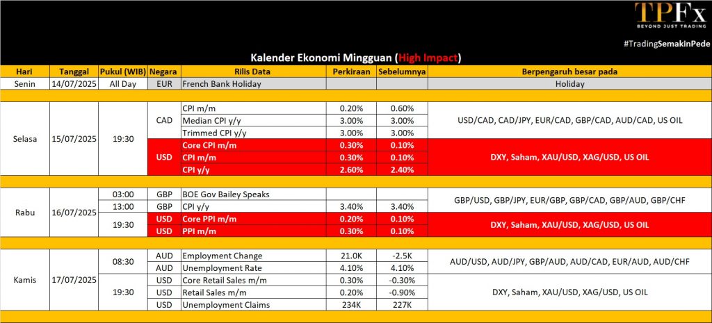 Kalender Ekonomi 14-18 Juli 2025 - TPFx
