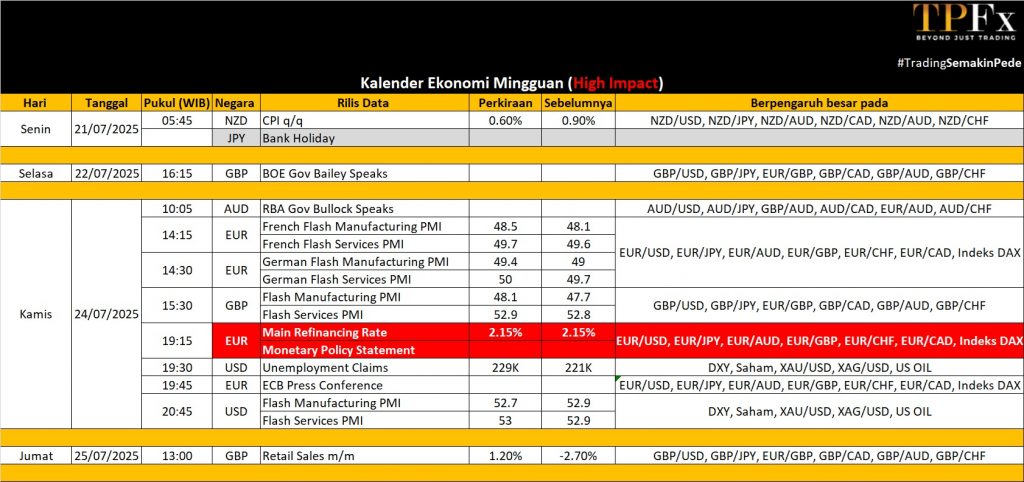 Kalender Ekonomi 21-25 Juli 2025 - TPFx
