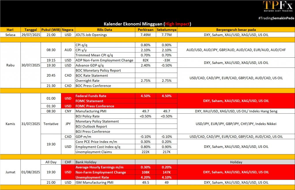 Kalender Ekonomi 28 Juli - 01 Agustus 2025 - TPFx