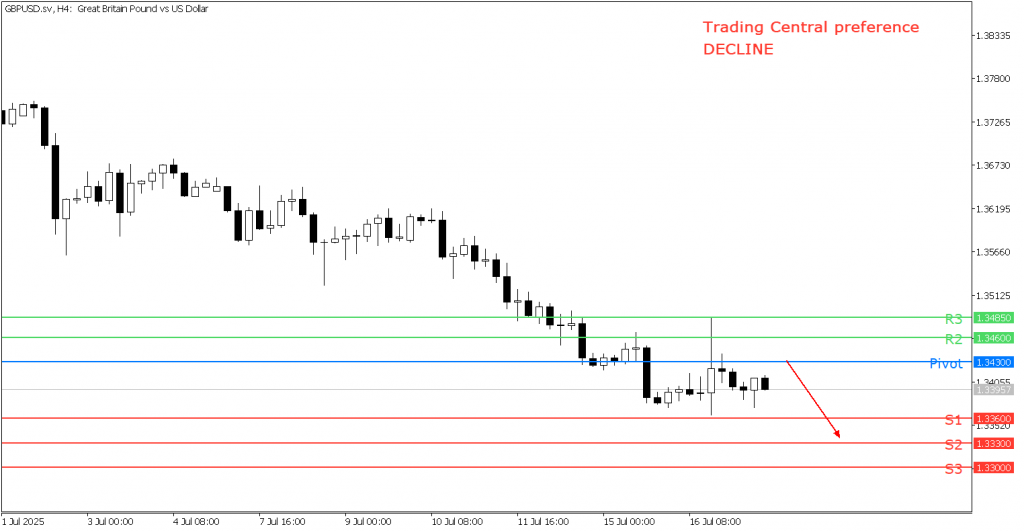Peluang Trading GBP/USD 17 Juli 2025 - TPFx