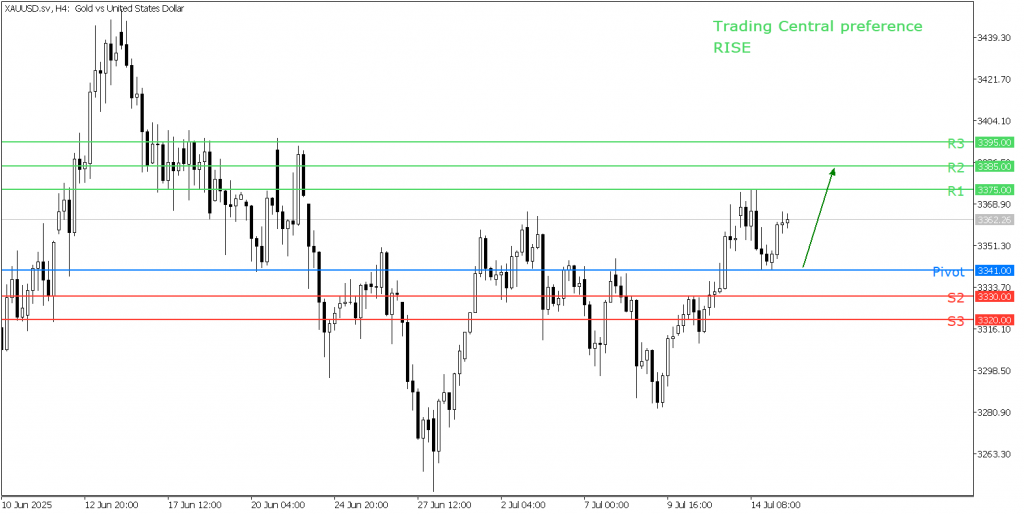 Peluang Trading Emas 15 Juli 2025 - TPFx
