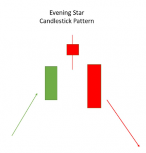 evening star candlestick