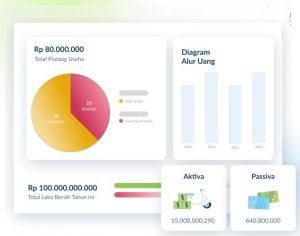 rekomendasi software akuntansi
