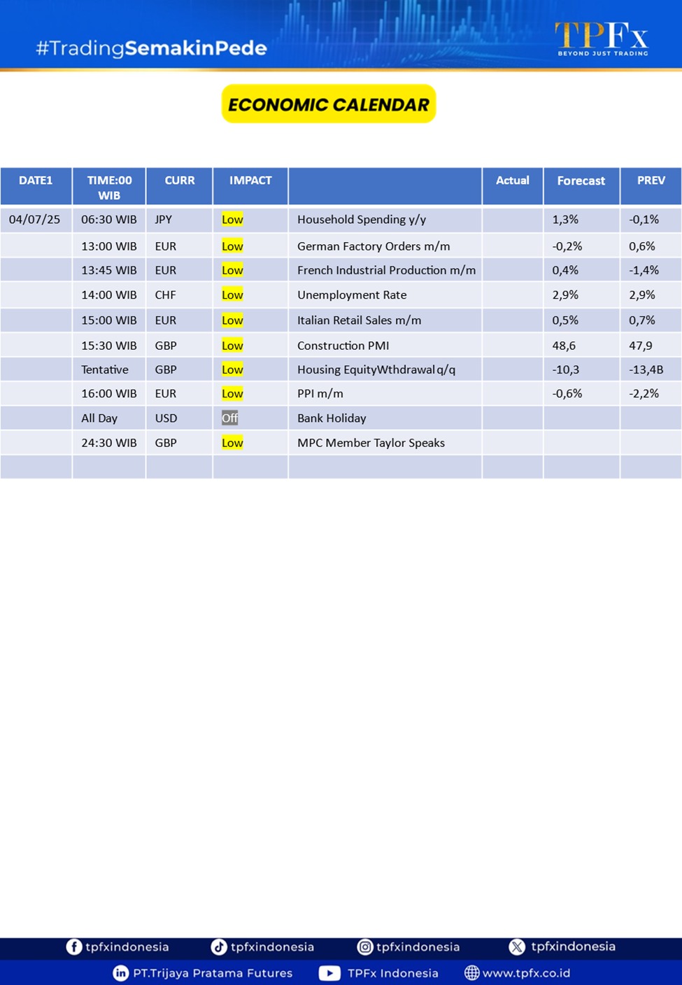 Market Highlight