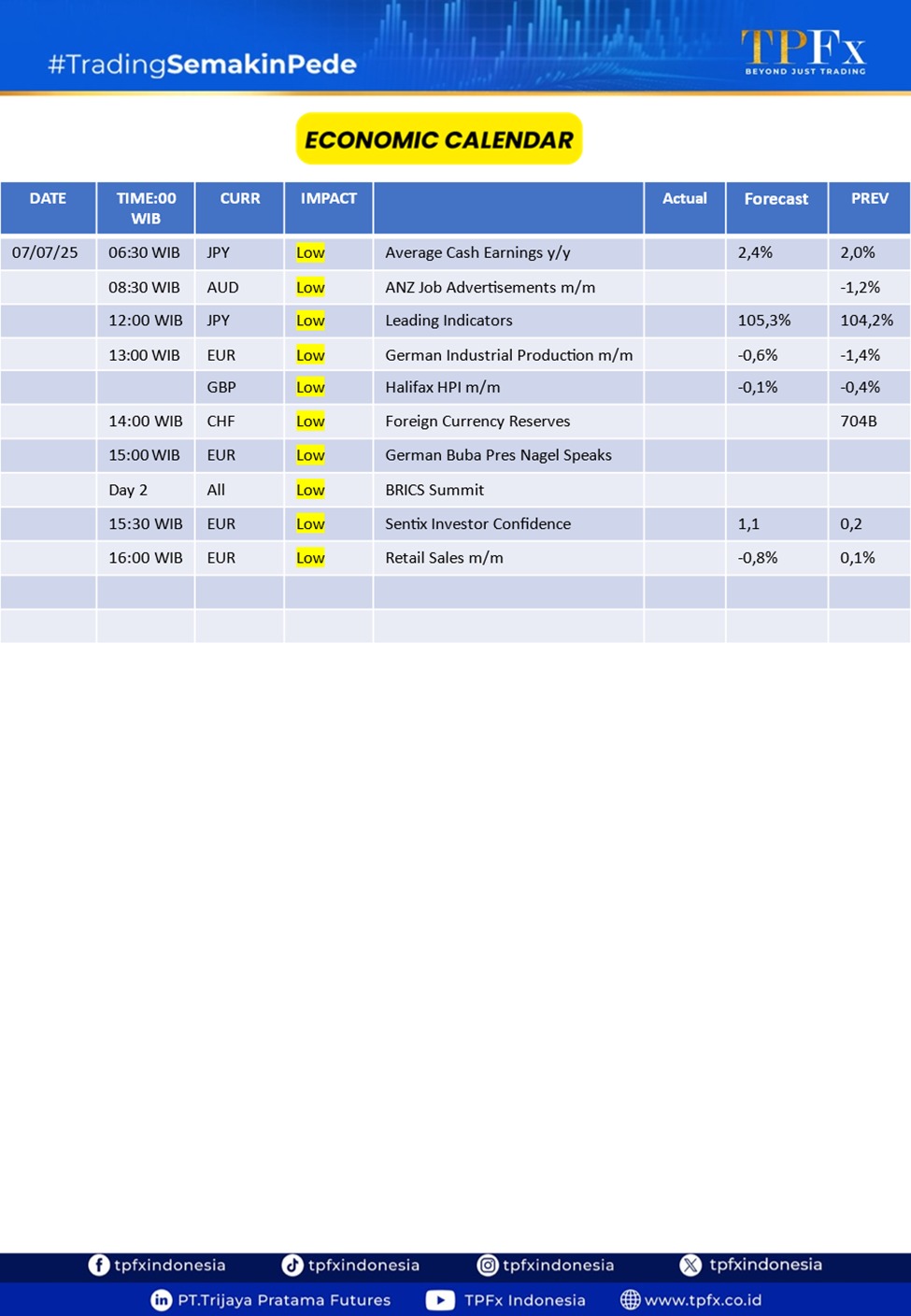 Market Highlight