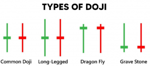 type doji