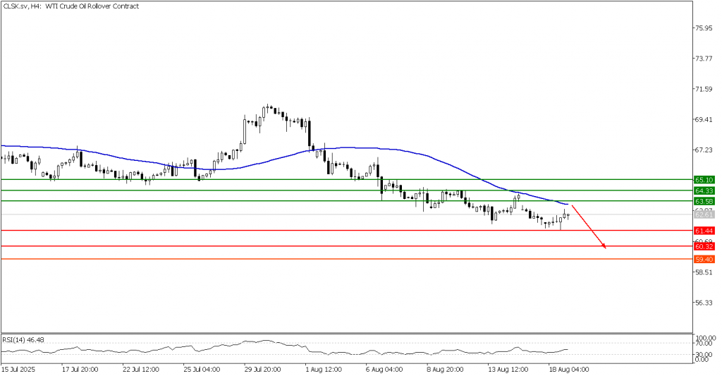 Prospek US Oil 19 Agustus 2025 - TPFx