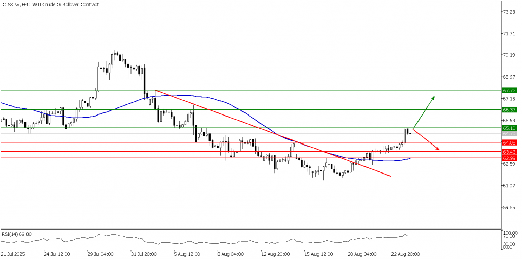 Prospek Emas 26 Agustus 2025 - TPFx