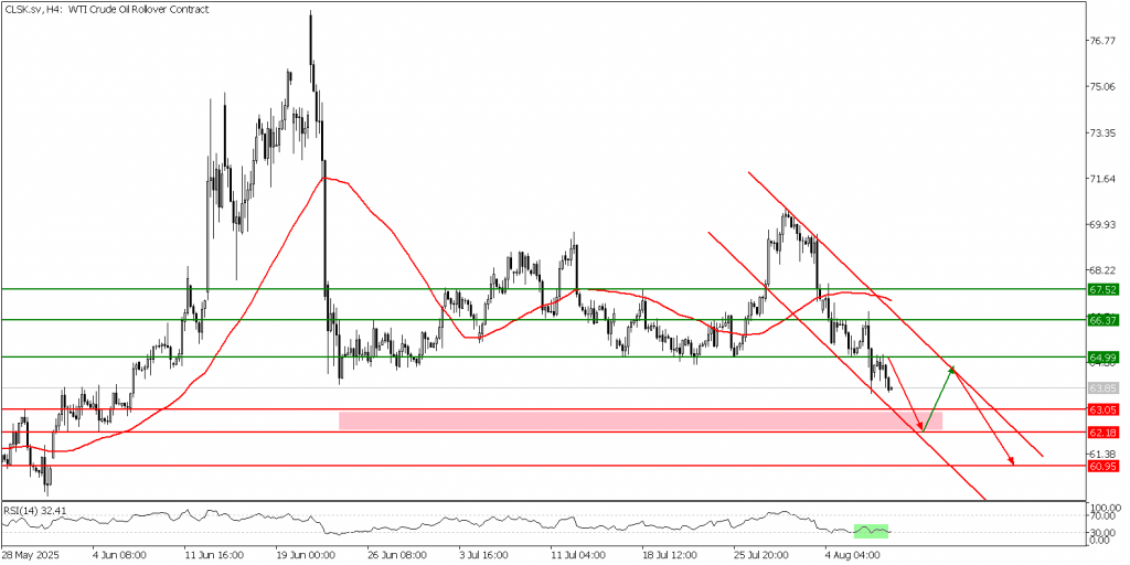 Prospek emas 08 Agustus 2025 - TPFx