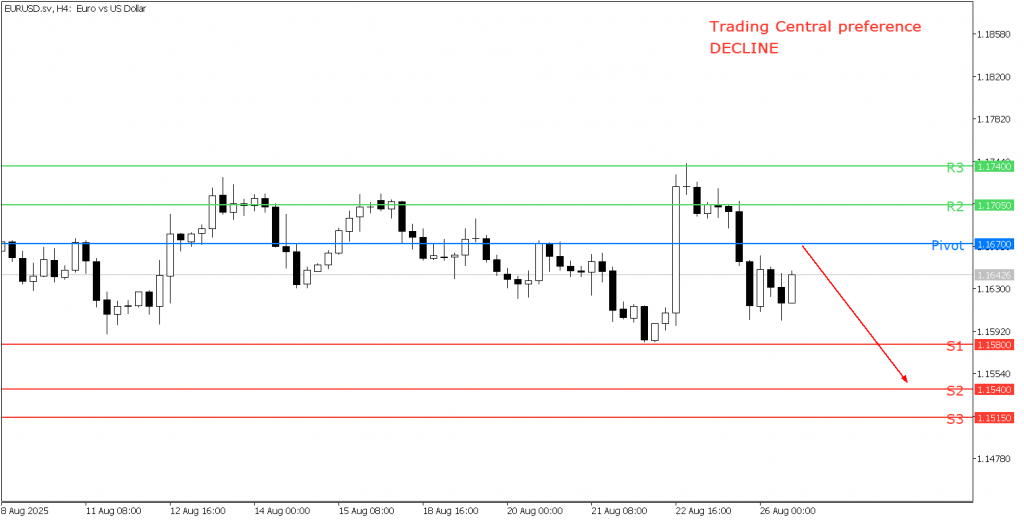 Peluang Trading EUR/USD 26 Agustus 2025