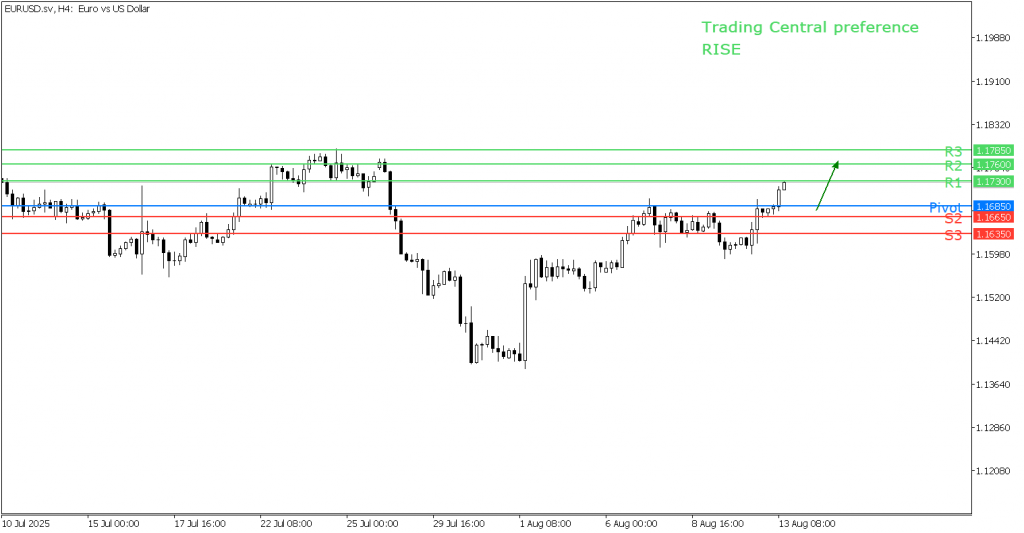 Peluang Trading EUR/USD 13 Agustus 2025