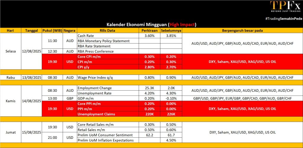 Kalender Ekonomi 11-15 Agustus 2025 - TPFx