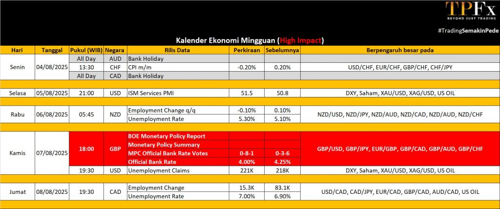 Kalender Ekonomi 04-08 Agustus 2025 - TPFx