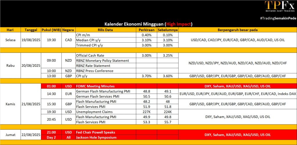 Kalender Ekonomi 18-22 Agustus 2025 - TPFx