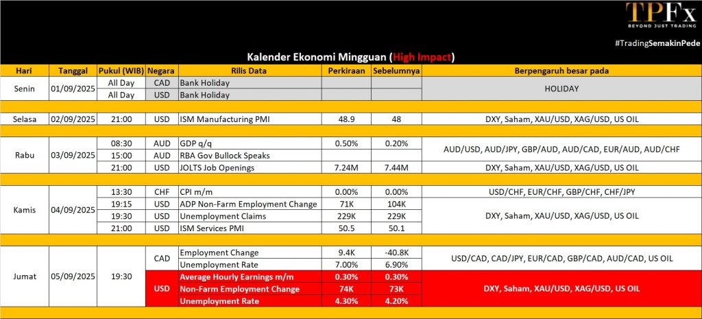 Kalender Ekonomi 01-05 September 2025 - TPFx