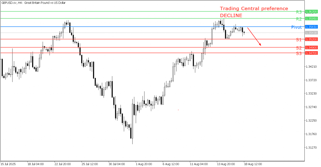 Peluang Trading GBP/USD 18 Agustus 2025 - TPFx