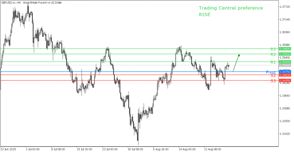 Peluang Trading GBP/USD 28 Agustus 2025 - TPFx