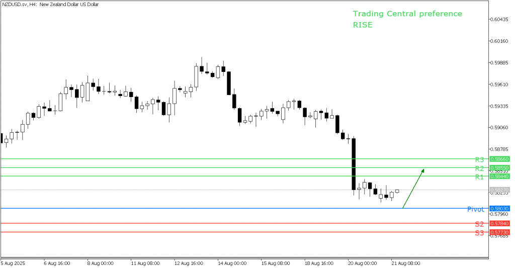 Peluang Trading NZD/USD 21 Agustus 2025 - TPFx