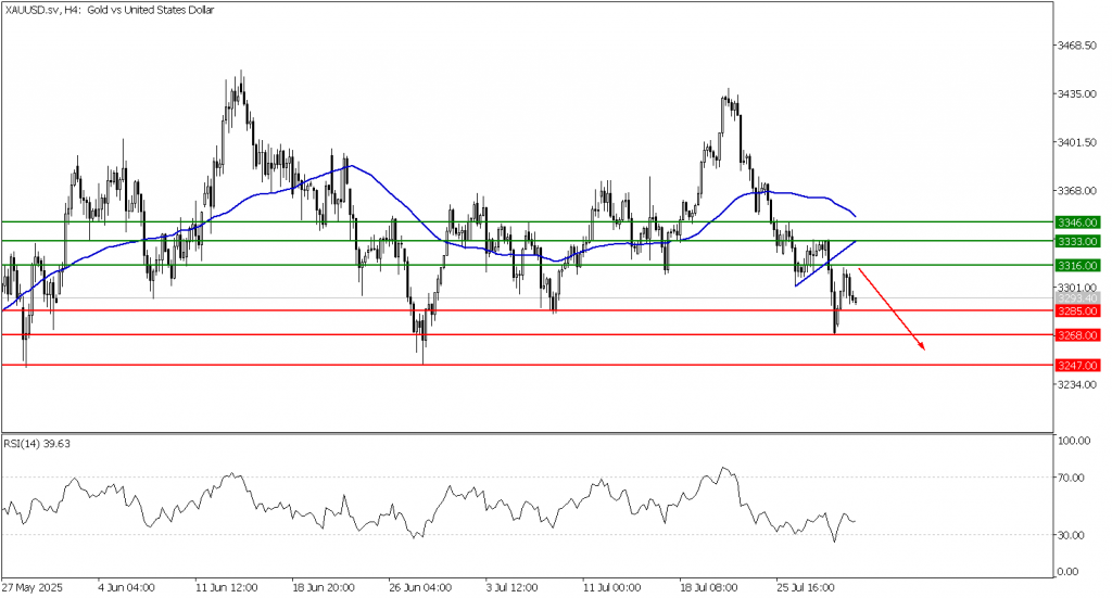 Prospek Emas 01 Agustus 2025 - TPFx