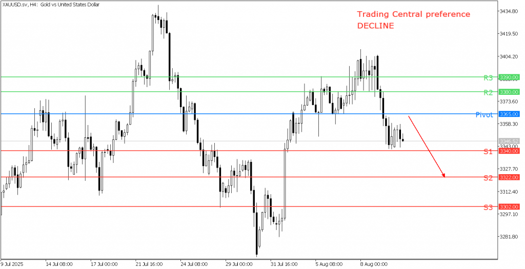Peluang Trading Emas 12 Agustus 2025 - TPFx