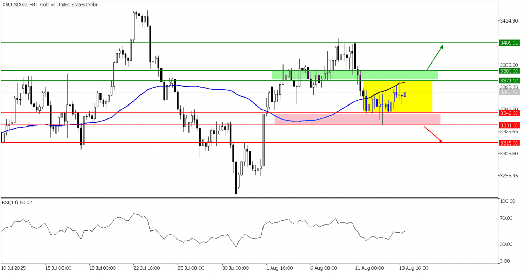 Prospek emas 14 Agustus 2025 - TPFx