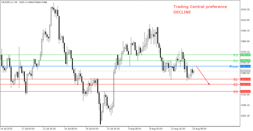 Peluang Trading Emas 15 Agustus 2025 - TPFx