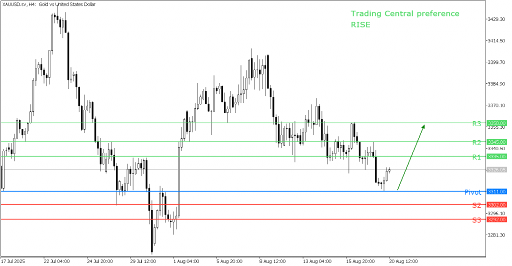 Peluang Trading Emas 20 Agustus 2025 - TPFx 