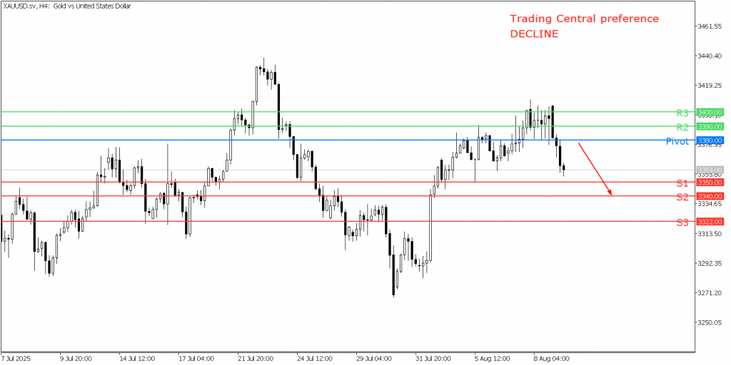 Peluang Trading Emas 11 Agustus 2025 - TPFx