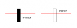 logika breakout
