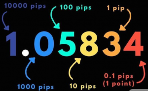 pips