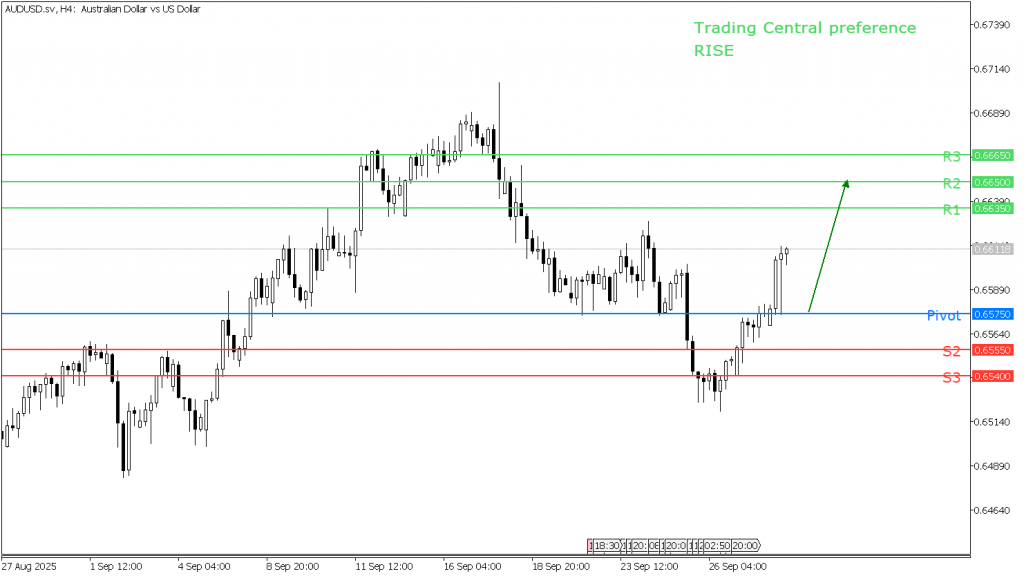 Peluang Trading AUD/USD 30 September 2025 - TPFx