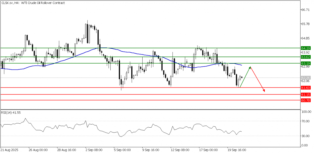 Prospek US Oil 23 September 2025 - TPFx