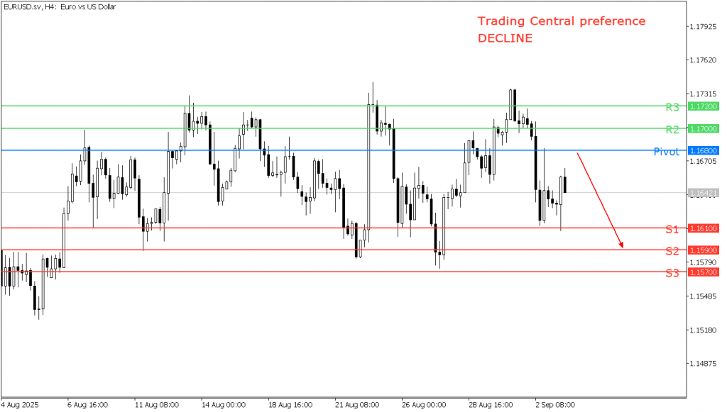 Peluang Trading EUR/USD 03 September 2025 - TPFx