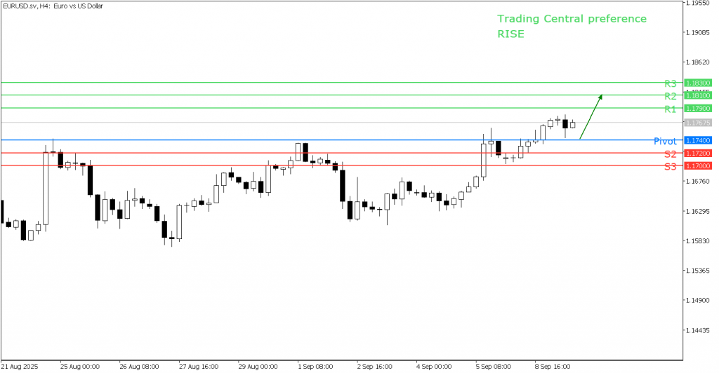 Peluang Trading EUR/USD 09 September 2025 - TPFx