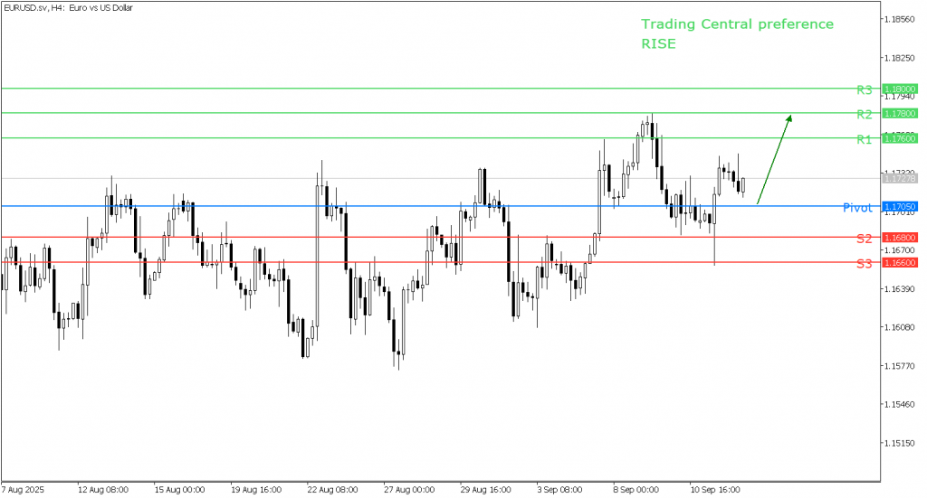 Peluang Trading EUR/USD 12 September 2025 - TPFx