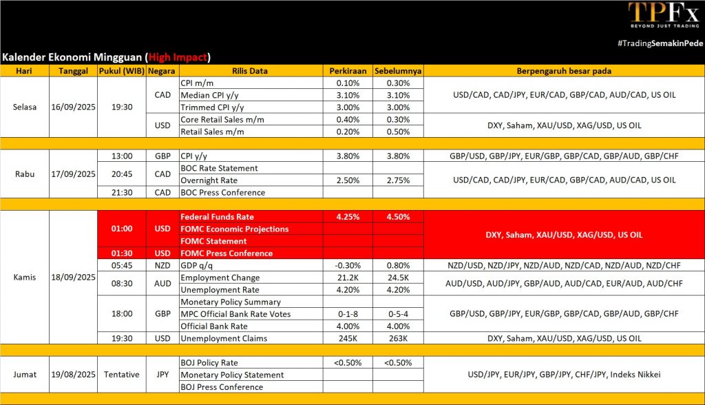 Kalender Ekonomi 15-19 September 2025 - TPFx