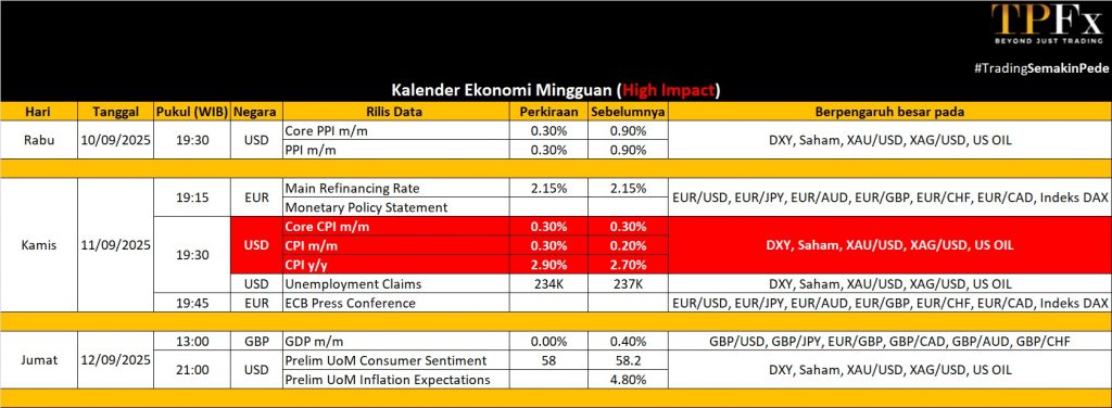 Kalender Ekonomi 08-12 September 2025 - TPFx