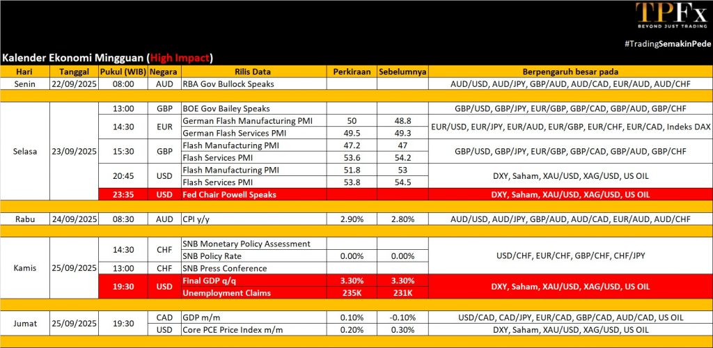 Kalender Ekonomi 22- 26 September 2025 - TPFx