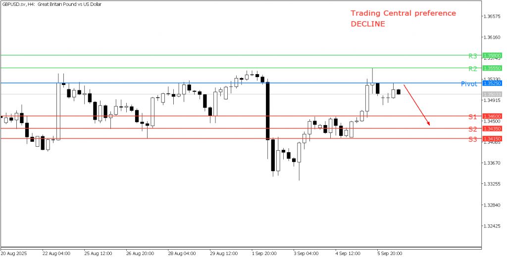 Peluang Trading GBP/USD 08 September 2025 - TPFx