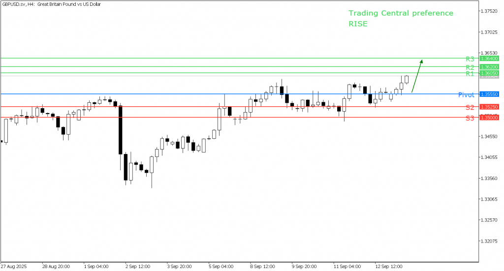 Peluang Trading GBP/USD 15 September 2025 - TPFx