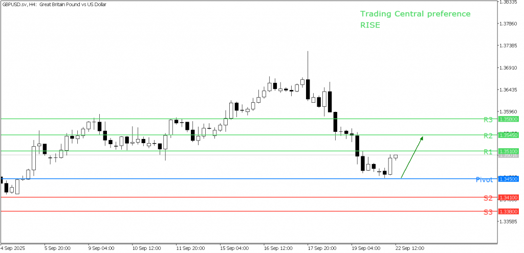 Peluang Trading GBP/USD 22 September 2025 - TPFx