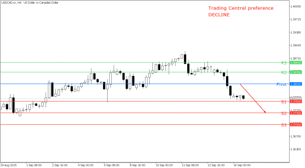 Pekuang Trading USD/CAD 16 September 2025 - TPFx