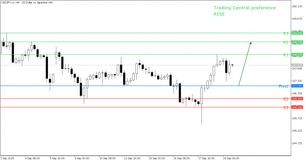 Peluang Trading USD/JPY - 19 September 2025