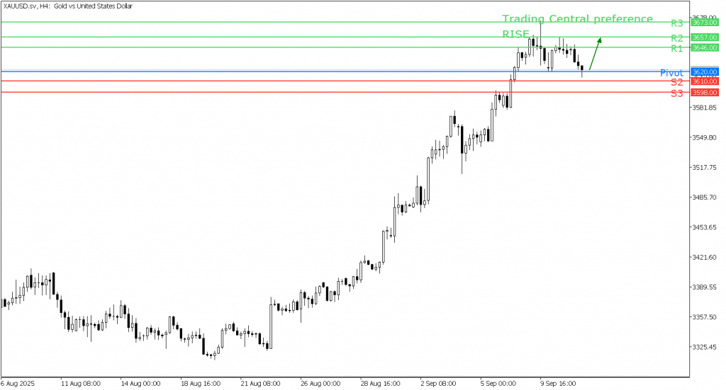 Peluang Trading Emas 11 September 2025 - TPFx