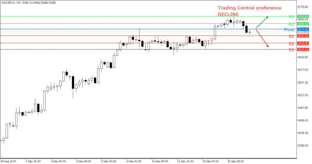 Peluang Trading Emas 17 September 2025 - TPFx